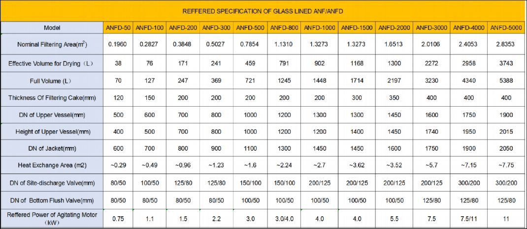 Fig-2 Reffered specification
